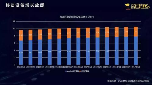 微當家移動互聯網下半場 互聯網廣告服務變現，用戶流量運營的核心策略